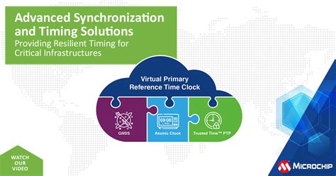 Highly Secure and resilient timing architecture .